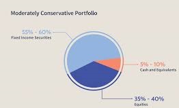 portfolio diversification