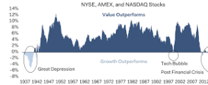 stock market analysis